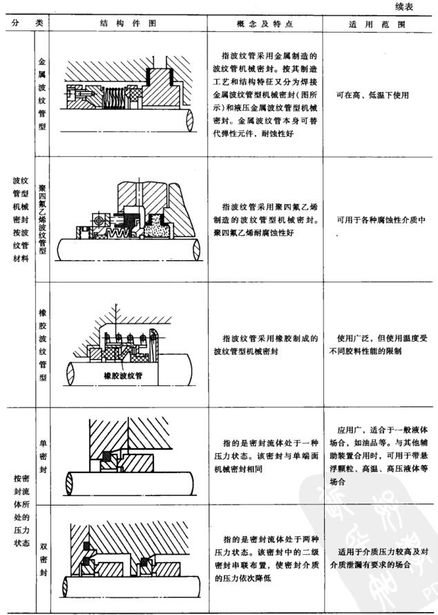 ��1��4 �Cе�ܷⰴ����ԭ���ͽY�����5.jpg