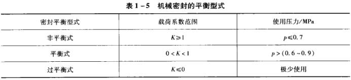 表1-5 機械密封的平衡型式.jpg