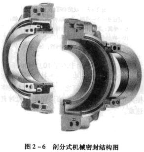 7剖分式機(jī)械密封結(jié)構(gòu)圖.jpg