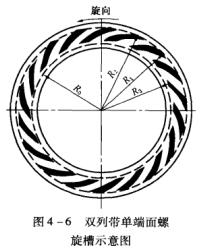 9圖4-6 雙列帶單端面螺旋槽示意圖.jpg