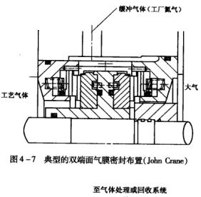 10圖4-7典型的雙端面氣膜密封布置.jpg