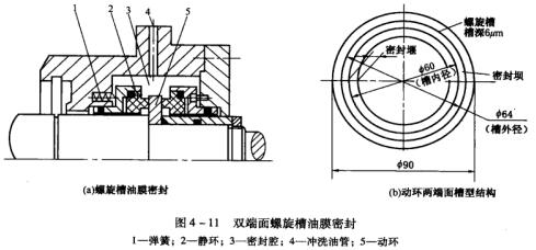 15圖4-11雙端面螺旋槽油膜密封.jpg