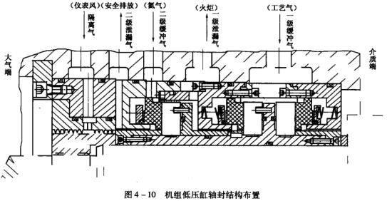 14圖4-10機組低壓缸軸封結構布置.jpg
