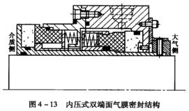 2圖4-13內壓式雙編面氣膜密封結構.jpg