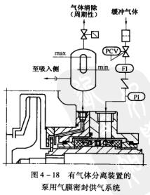 6圖4-18有氣體分離裝置的泵用氣膜密封供氣系統(tǒng).jpg