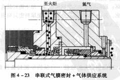 13圖4-23輕烴泵用串聯(lián)式氣膜密封.jpg