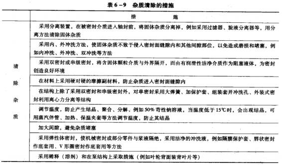 10表6-9雜質清除的措施.jpg