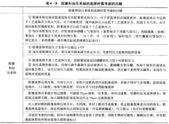 8表6-8阻塞和加壓系統的選擇時需考慮的問題.jpg