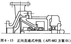 14圖6-13正向直通式沖洗(API 682方案01.jpg