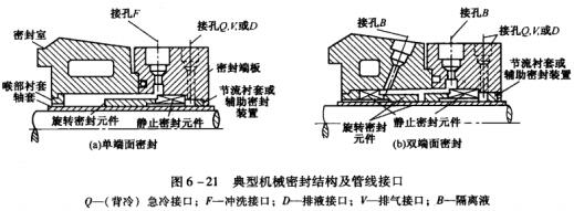 23圖6 -21典型機械密封結構及管線接口.jpg