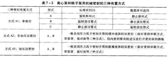 2表7-2離心泵和轉子泵用機械密封的三種布置方式.jpg