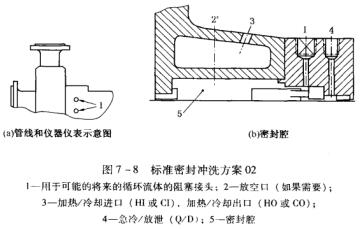 9圖7-8標準密封沖洗方案02.jpg