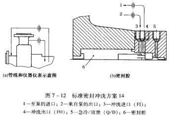 13圖7-12標(biāo)準(zhǔn)密封沖洗方案14.jpg