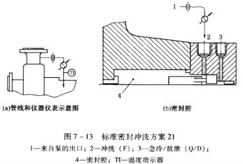 14圖7-13標(biāo)準(zhǔn)密封沖洗方案21.jpg