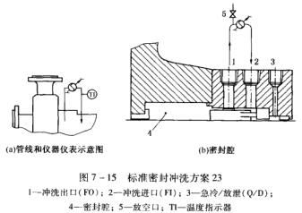 16圖7-15標(biāo)準(zhǔn)密封沖洗方案23.jpg