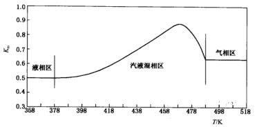 4圖9-12端面膜壓系數隨溫度的變化.jpg