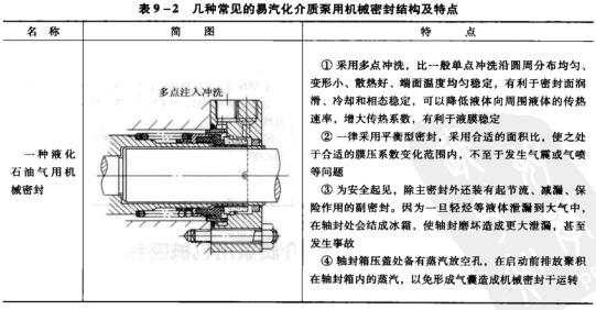 5表9-2幾種常見的易汽化介質泵用機械密封結構及特點.jpg