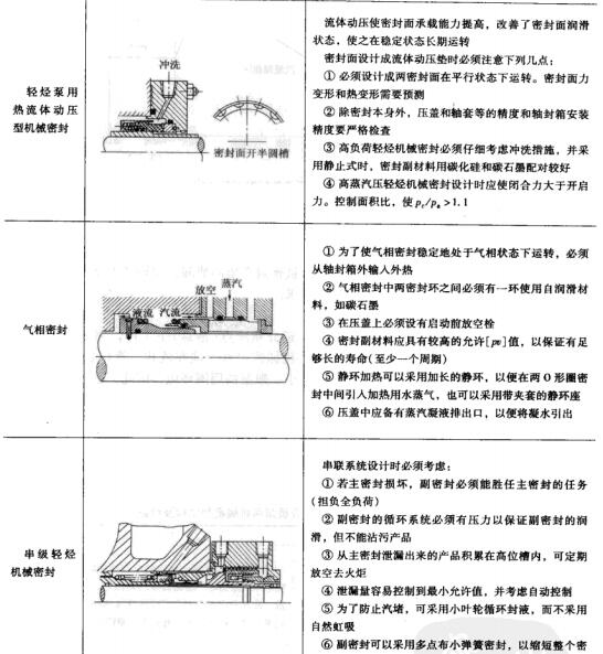 6表9-2幾種常見的易汽化介質泵用機械密封結構及特點.jpg