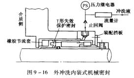 12圖9-16外沖洗內(nèi)裝式機(jī)械密封.jpg